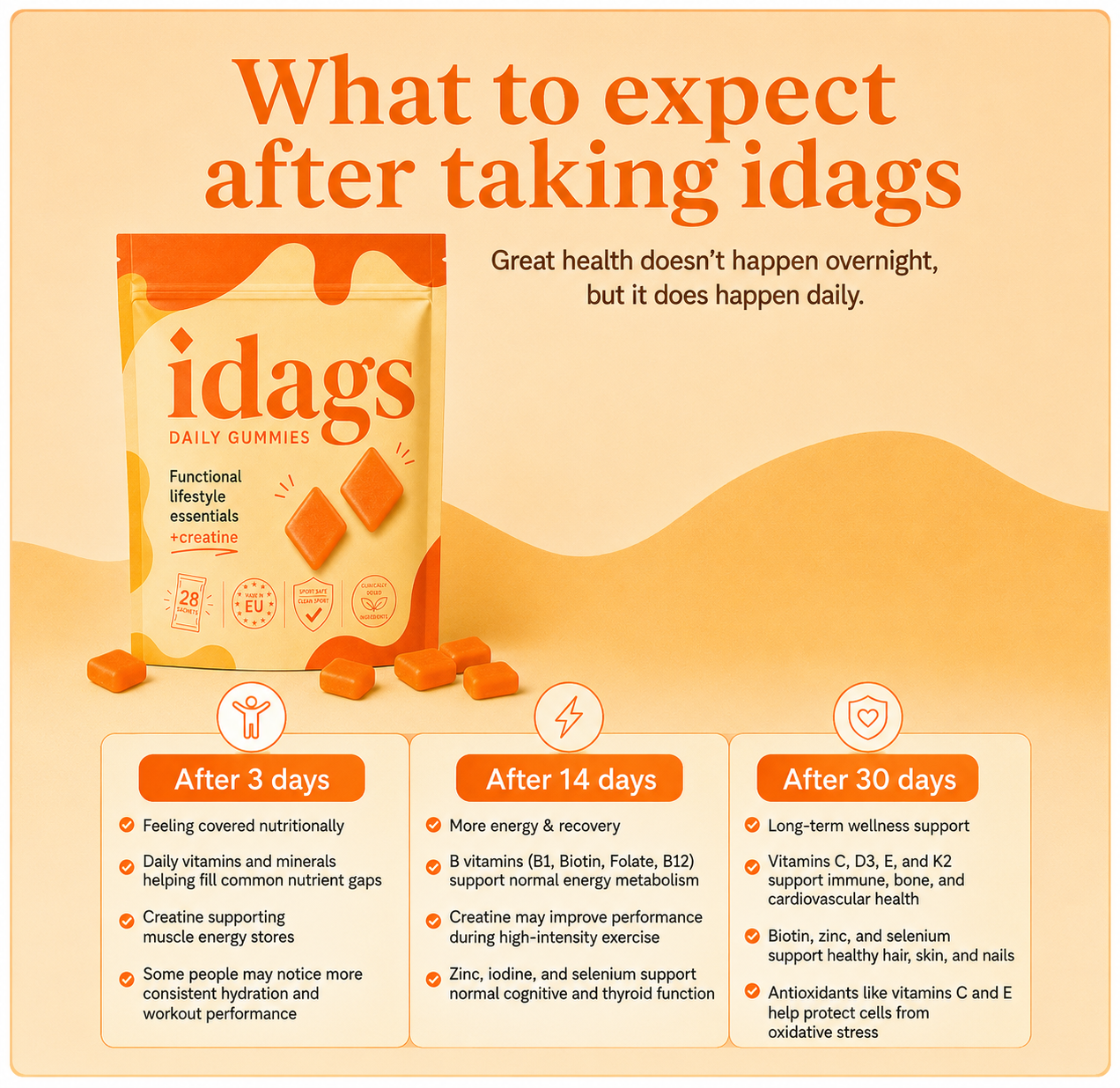 idags Daily Gummies