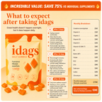 idags Daily Gummies