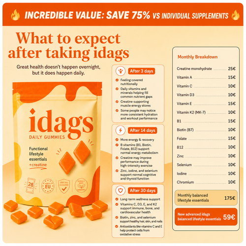 idags Daily Gummies